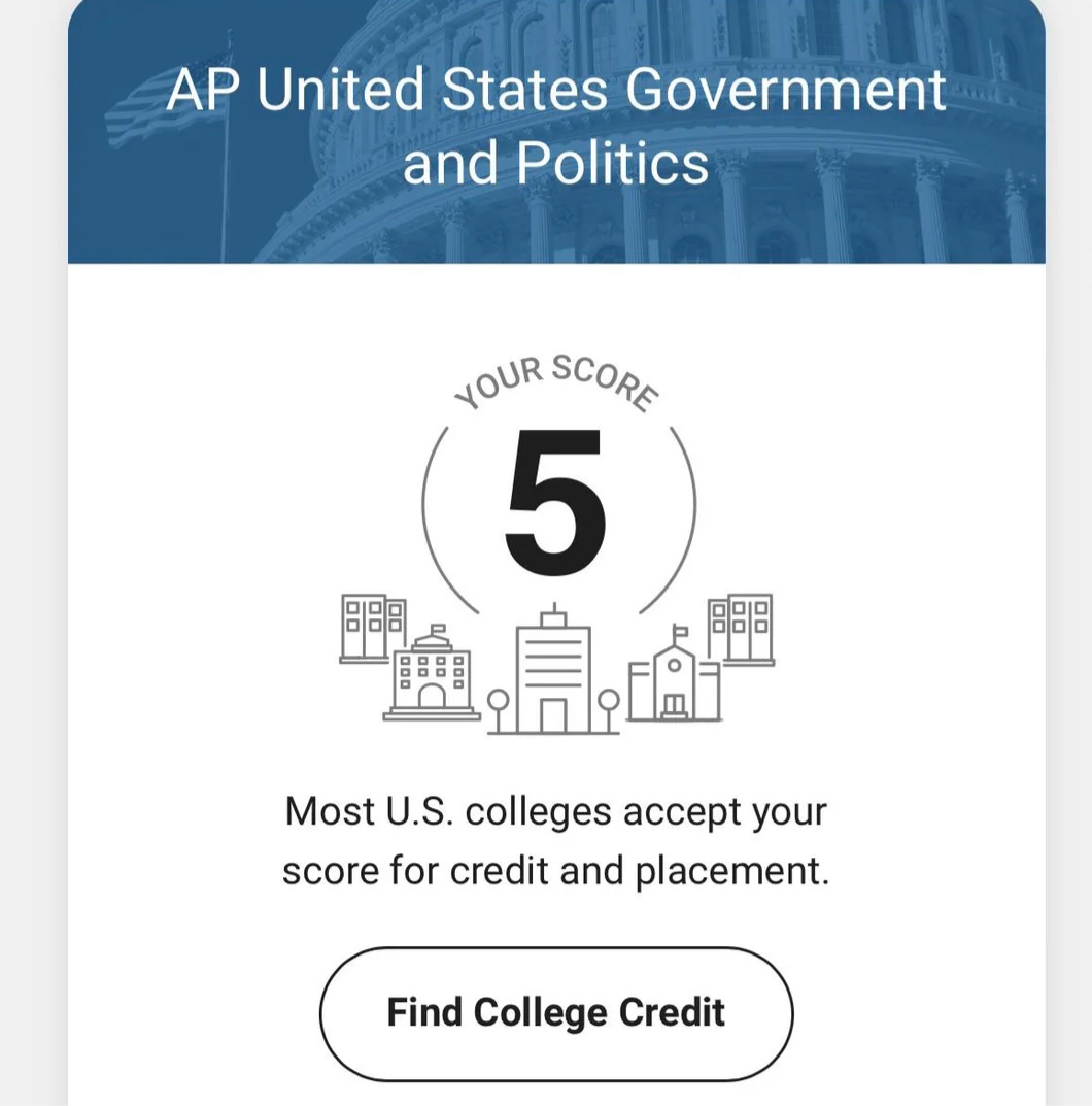 AP United States Government & Politics Guide